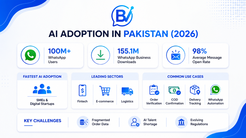 AI Adoption in Pakistan (2026)