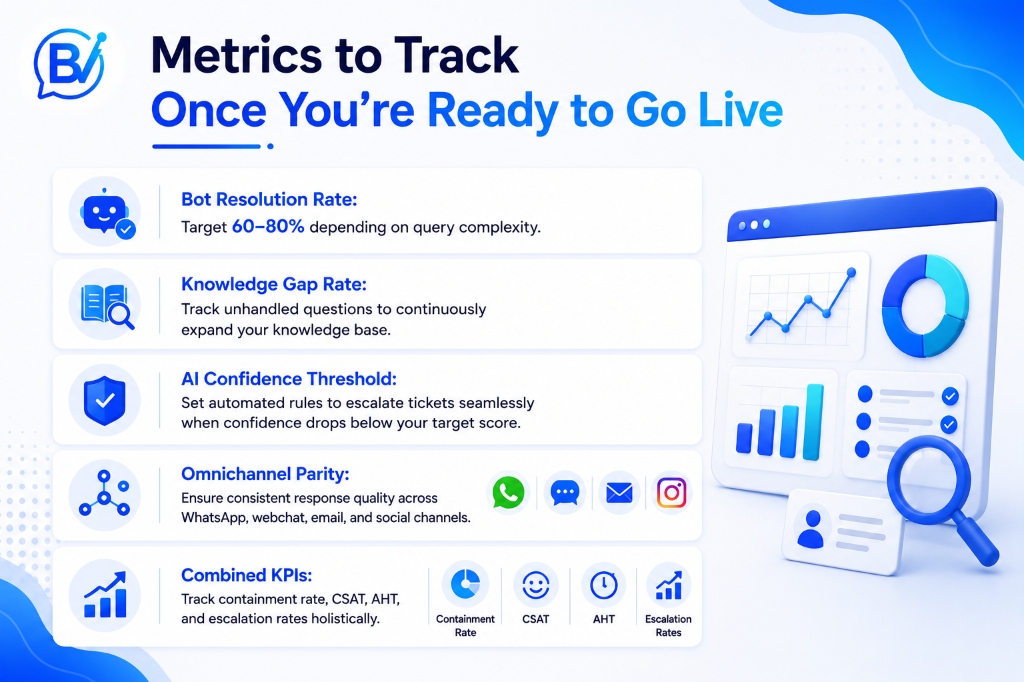 Metrics to Track Once You're Ready to Go Live